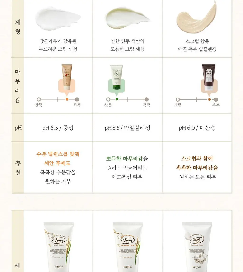 [당근수분폼] 스킨푸드 캐롯 카로틴 밸런싱 클렌징폼 상세페이지 18